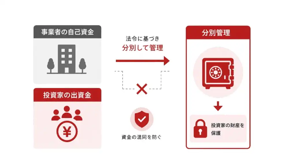 財産の分別管理