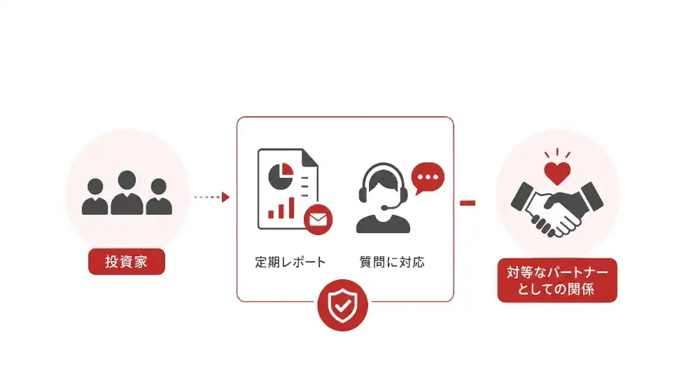 透明な運営